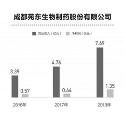 技术来源与推广 科创板药企的多元化发展路径
