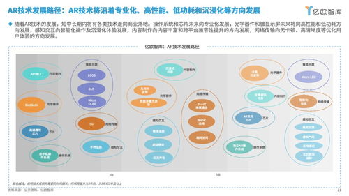2024年中国AR软件开发产业发展洞察研究