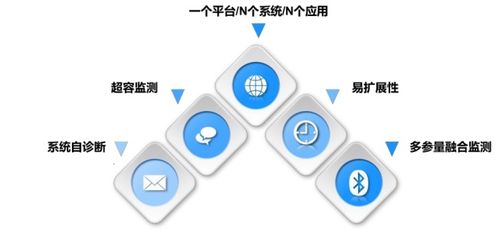 系统集成与政策赋能 中感集团智能煤仓方案深度融入智慧矿山建设大潮的软件开发路径
